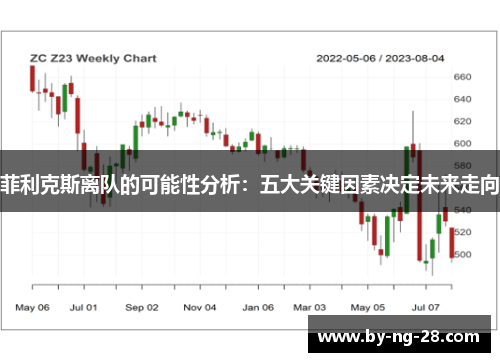 菲利克斯离队的可能性分析：五大关键因素决定未来走向