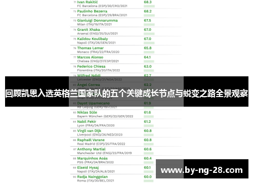 回顾凯恩入选英格兰国家队的五个关键成长节点与蜕变之路全景观察