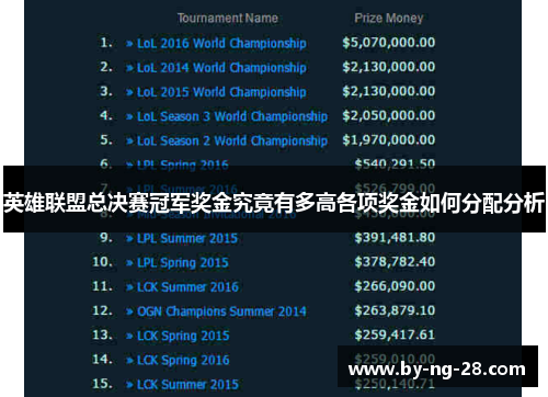 英雄联盟总决赛冠军奖金究竟有多高各项奖金如何分配分析