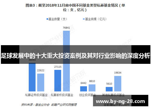 足球发展中的十大重大投资案例及其对行业影响的深度分析