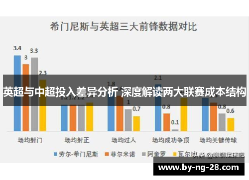 英超与中超投入差异分析 深度解读两大联赛成本结构