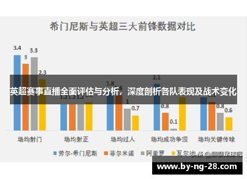 英超赛事直播全面评估与分析，深度剖析各队表现及战术变化