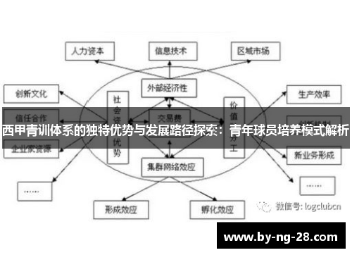 西甲青训体系的独特优势与发展路径探索:青年球员培养模式解析 西甲青训体系的独特优势与发展路径探索:青年球员培养模式解析