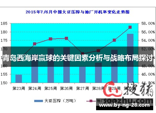 青岛西海岸赢球的关键因素分析与战略布局探讨