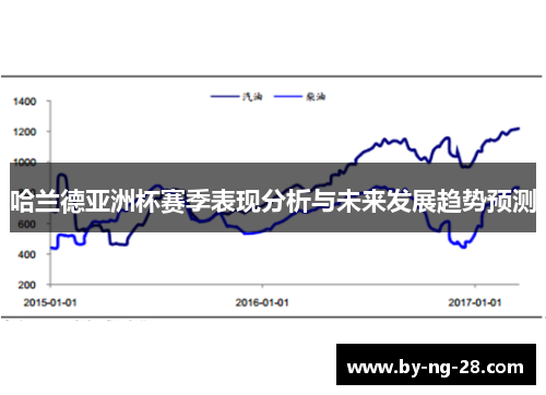 哈兰德亚洲杯赛季表现分析与未来发展趋势预测
