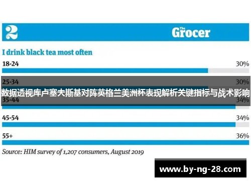数据透视库卢塞夫斯基对阵英格兰美洲杯表现解析关键指标与战术影响